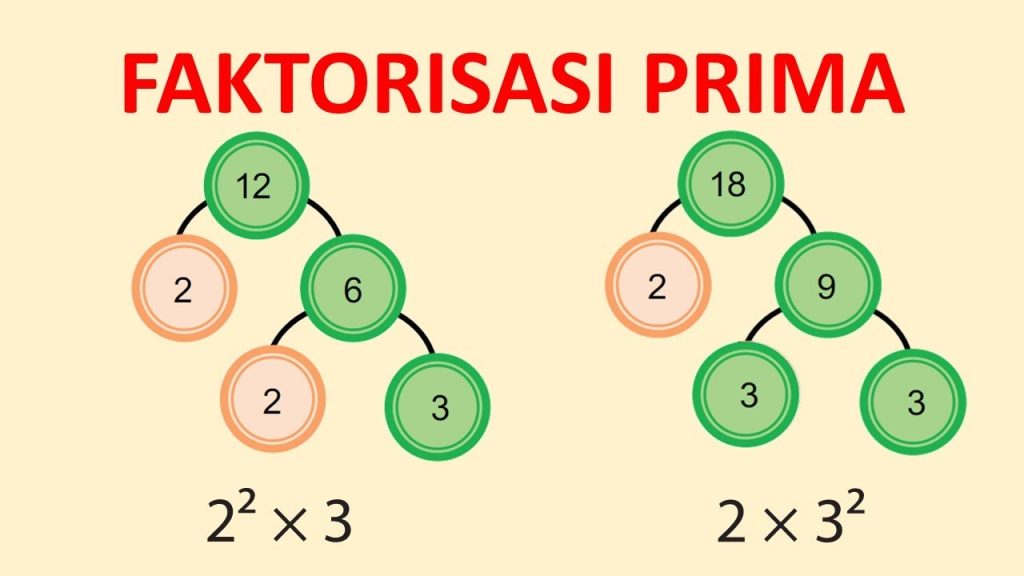 5 Contoh Soal Faktorisasi Prima Kelas 4 yang Wajib Dikuasai Sebelum Terlambat
