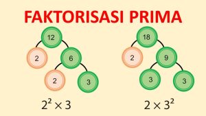 Apa Itu Faktor Predisposisi Dan Contohnya at David Montelongo blog