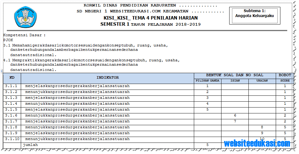 7 Rahasia Kisi-Kisi Soal K13 Kelas 1 Semester 1 Tema 4 yang Wajib Tahu Sebelum Ujian!
