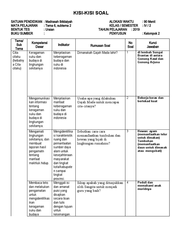7 Rahasia kisi-kisi soal hots kelas 4 sd tema 4 yang Wajib Diketahui Sebelum Ujian Dimulai 7 Rahasia kisi-kisi soal hots kelas 4 sd tema 4 yang Wajib Diketahui Sebelum Ujian Dimulai