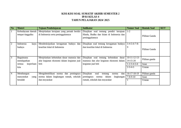 7 Tips Kisi-Kisi Soal IPA Kelas 4 Semester 2 Kurikulum 2013 Bantu Nilai Tinggi 2026 7 Tips Kisi-Kisi Soal IPA Kelas 4 Semester 2 Kurikulum 2013 Bantu Nilai Tinggi 2026