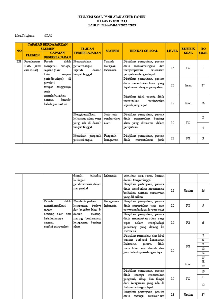 Terbukti! 5 Rahasia Menguasai Kisi-Kisi Soal IPA Kelas 4 K13 Semester 2 Sekarang Terbukti! 5 Rahasia Menguasai Kisi-Kisi Soal IPA Kelas 4 K13 Semester 2 Sekarang