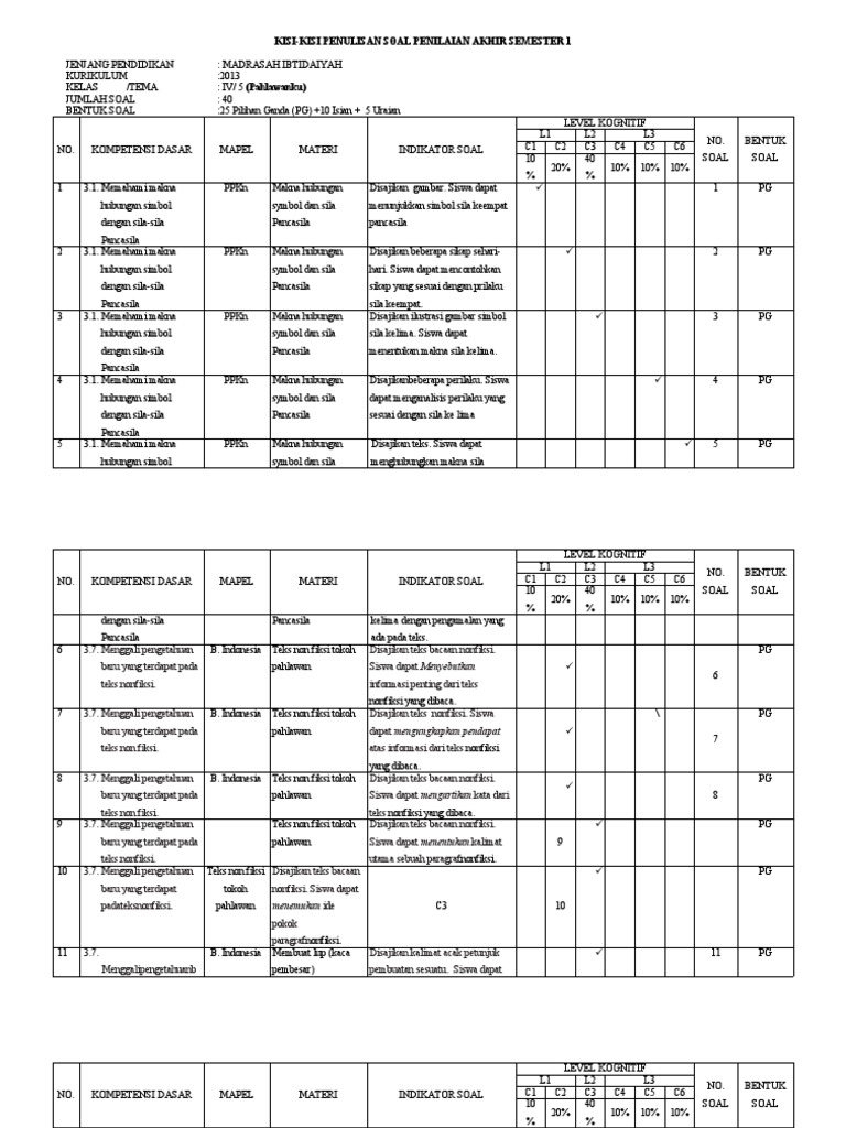 Terbukti! 7 Rahasia Menguasai Kisi-Kisi Soal HOTS Tema 5 Kelas 4 Sebelum Ujian Besok Terbukti! 7 Rahasia Menguasai Kisi-Kisi Soal HOTS Tema 5 Kelas 4 Sebelum Ujian Besok