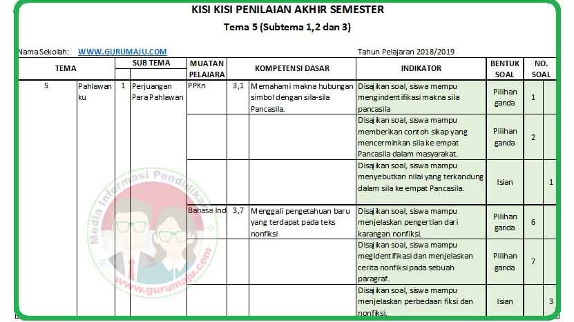 Terbukti Rahasia Menguasai Kisi-Kisi Soal K13 Kelas 4 Semester 1 Revisi 2018 Sebelum Ujian