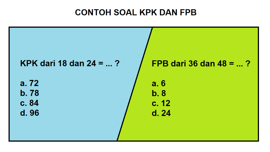 Ternyata 5 Contoh Soal FPB dan KPK Kelas 4 SD Beserta Jawabannya Wajib Dicoba di 2026 Ternyata 5 Contoh Soal FPB dan KPK Kelas 4 SD Beserta Jawabannya Wajib Dicoba di 2026