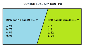 Memahami KPK dan FPB Kunci Sukses Matematika Kelas 4 SD